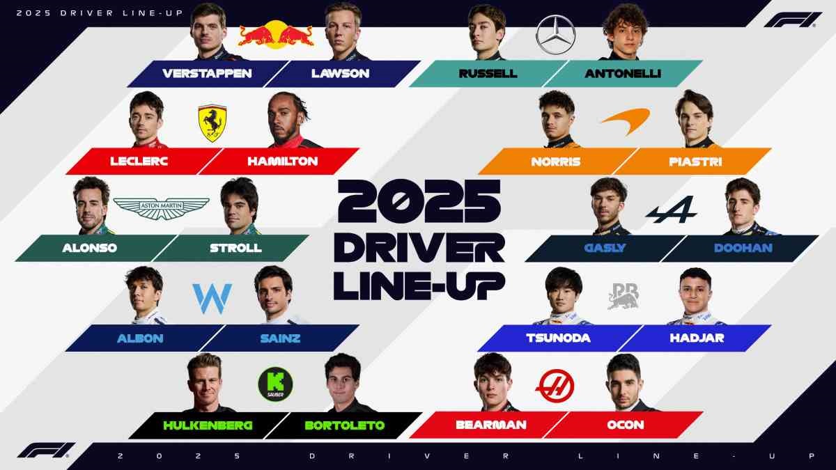 Guida al Mondiale F1 2025
